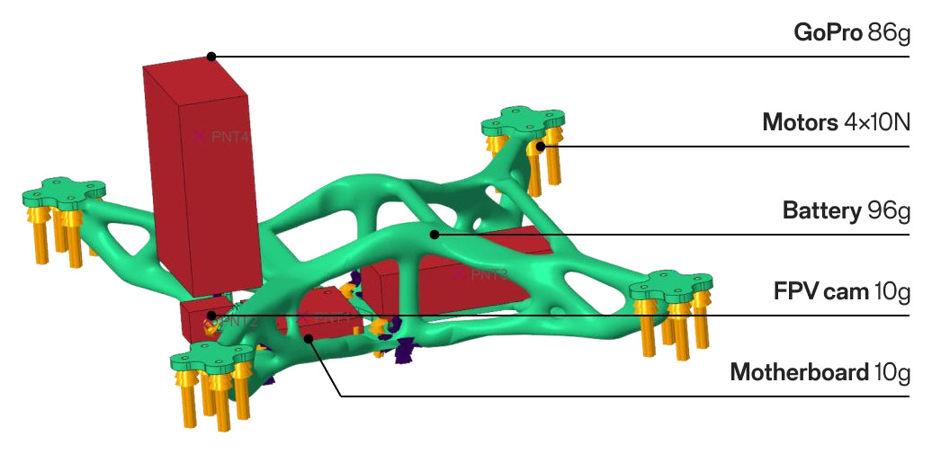 Load case setup on the drone frame, with anchors, thrust vectors and payload masses