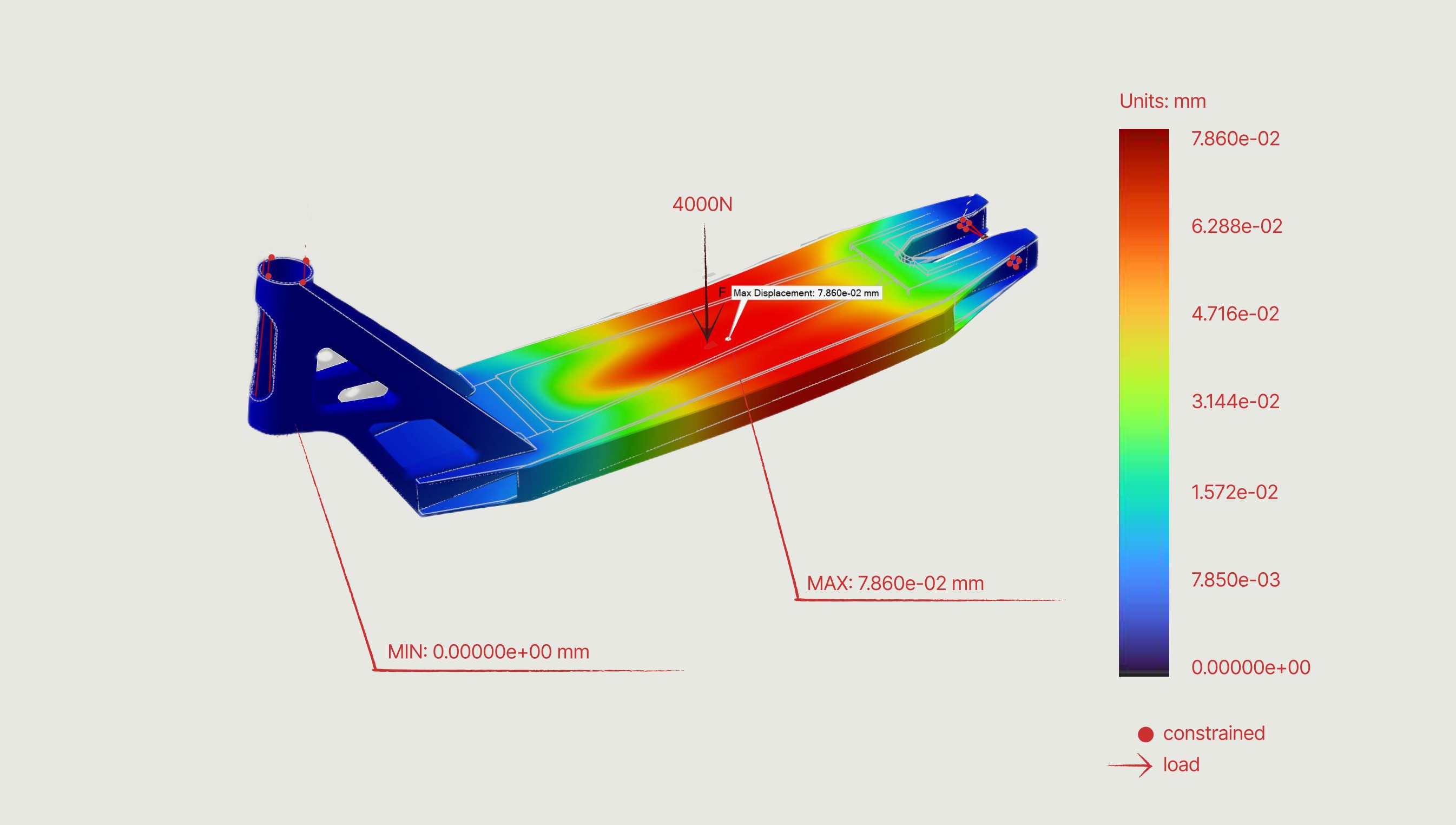 Deck — displacement under a 4000 N centre load