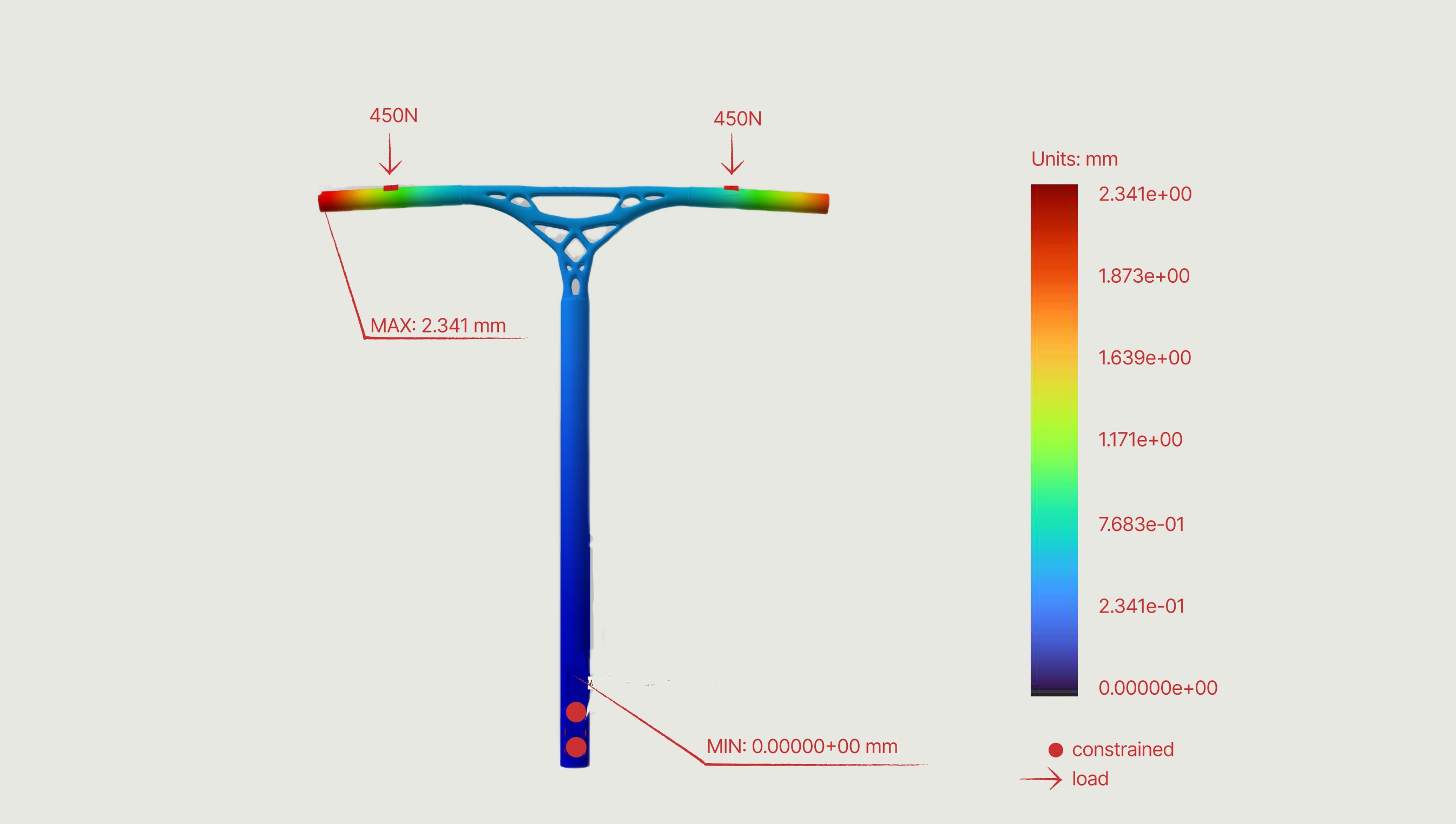 Handlebar — displacement under 450 N at each end