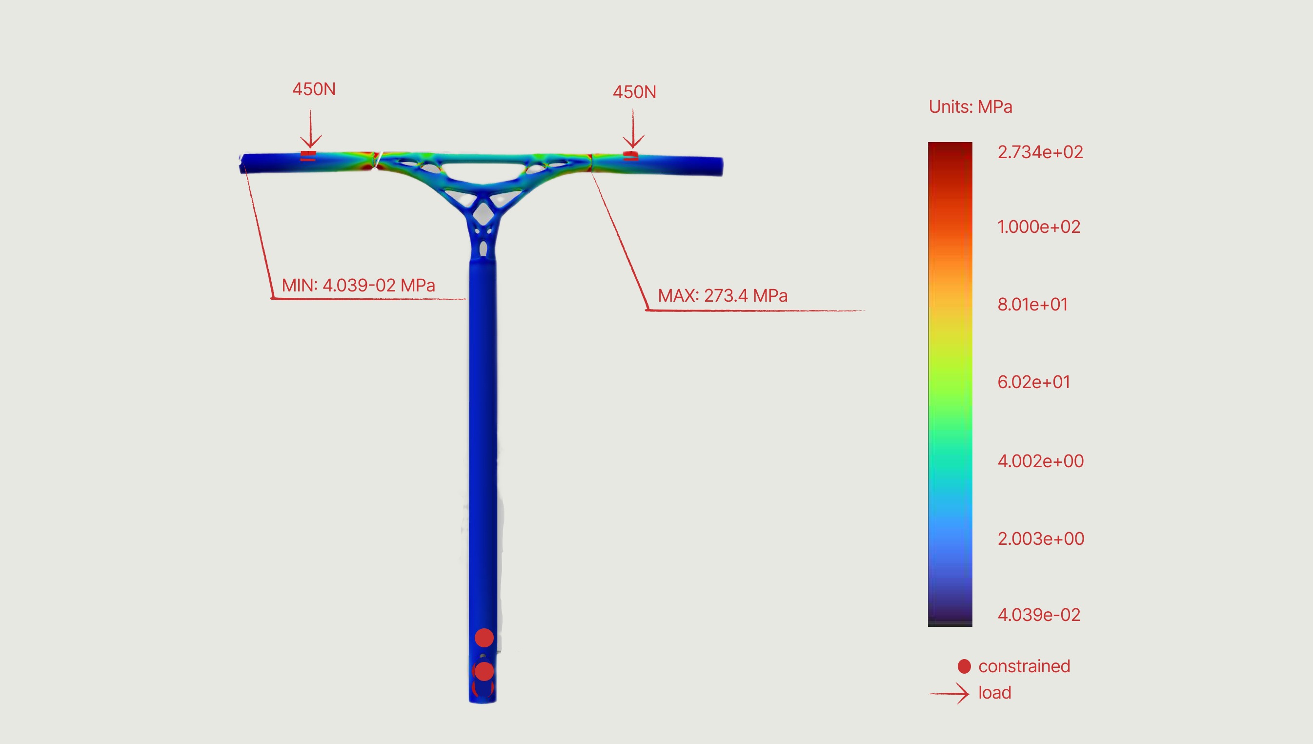 Handlebar — Von Mises stress under 450 N at each end