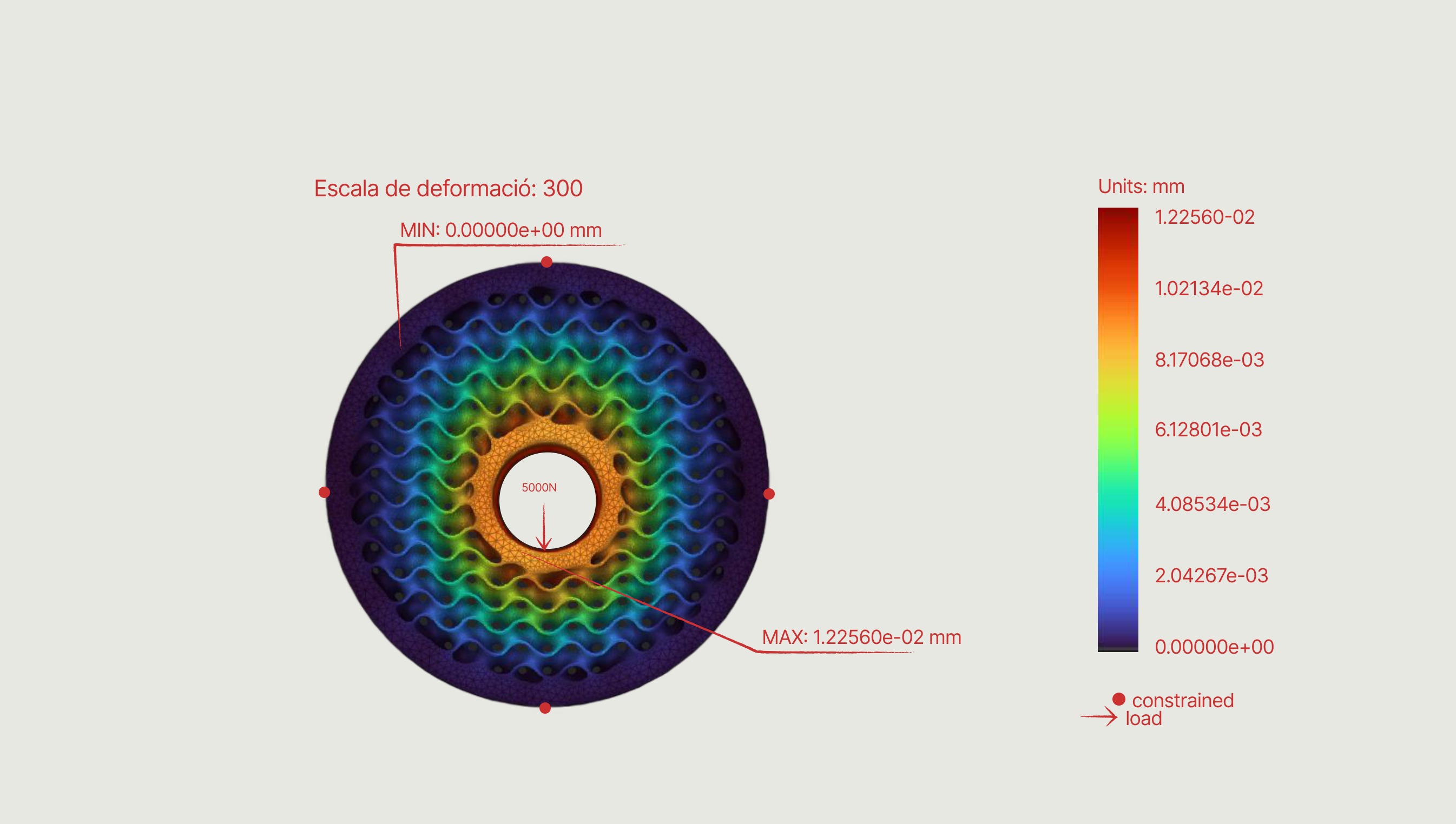 Wheel — displacement under the 5000 N ground reaction, deformation scale 300
